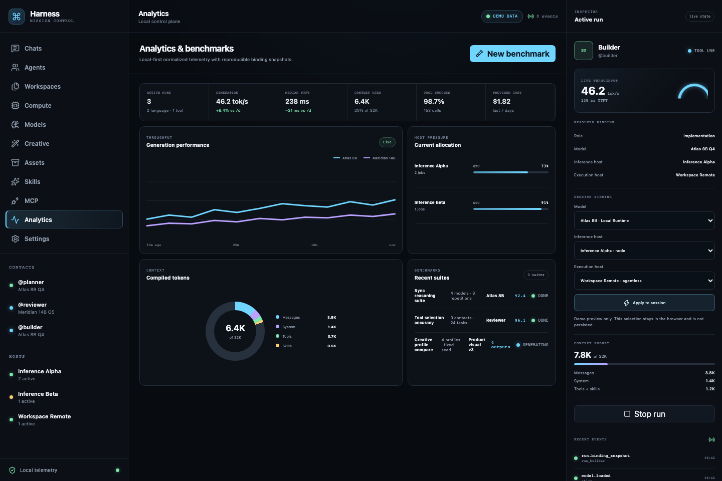 Desktop analytics and benchmark dashboard