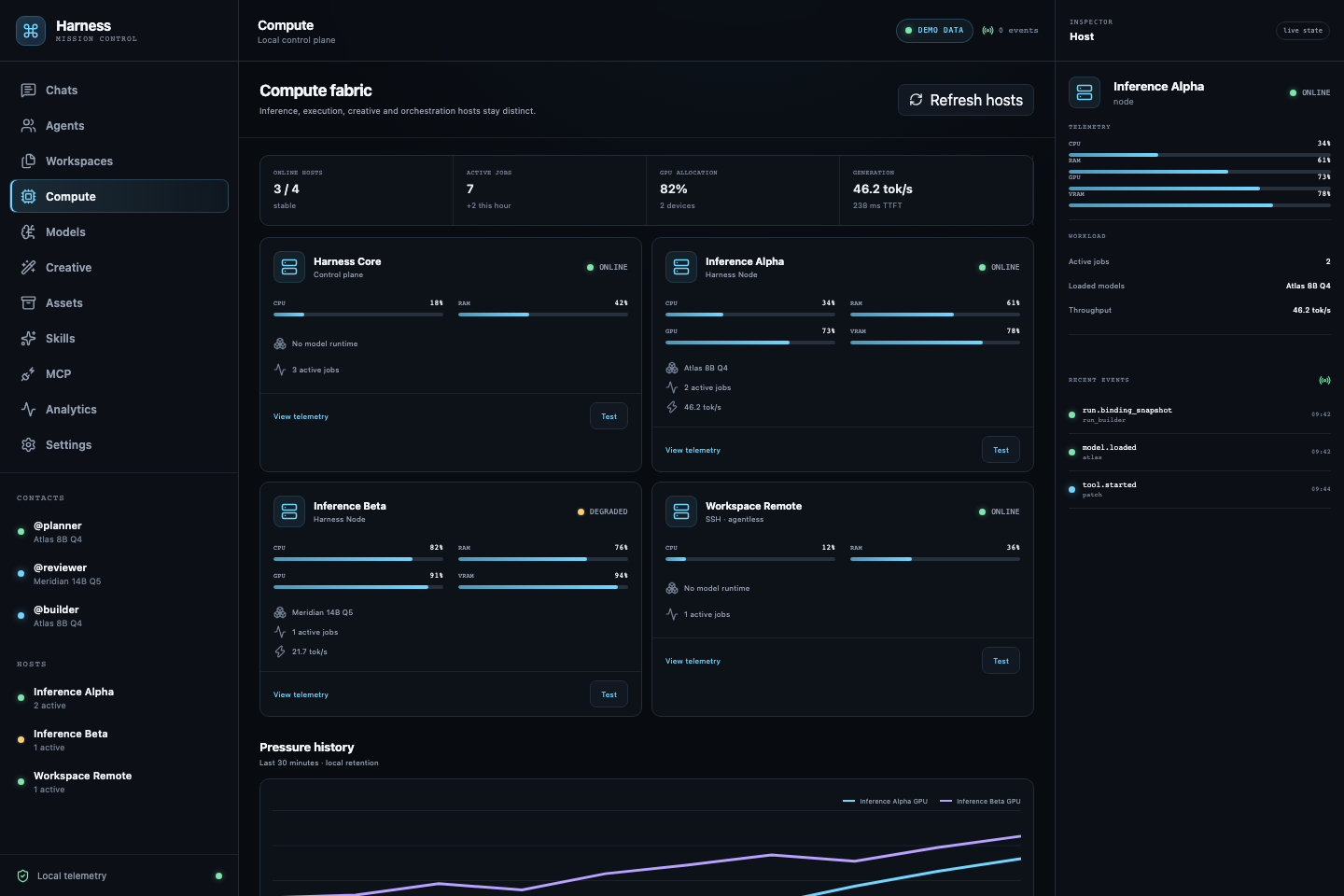 Compute host cards and telemetry history